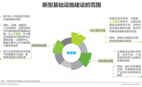 2020年中国面向人工智能的新基建白皮书 人工智能基础资源与技术研究