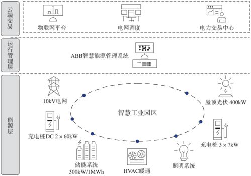 人工智能技术如何助力碳中和 来看 张江样本