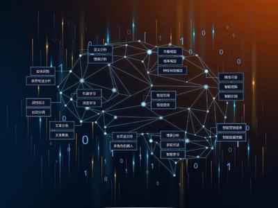 金融产品客服的现状与未来 AI基础资源与技术如何重塑服务体验