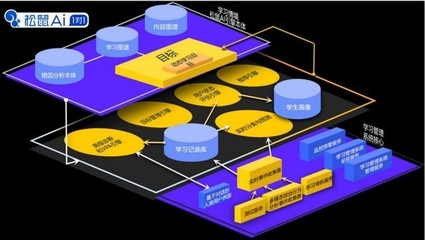 松鼠Ai栗浩洋 线上教育不仅是师资的较量，更是技术力的前沿战场
