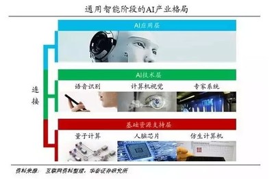 人工智能产业深度研究报告(二) 聚焦基础资源与技术——解析中电网人工智能发展路径