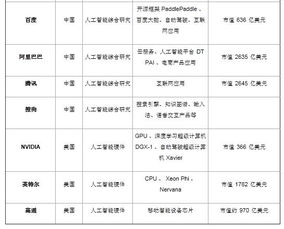 中国力量崛起 全球AI百强中27家中国公司引领基础资源与技术浪潮